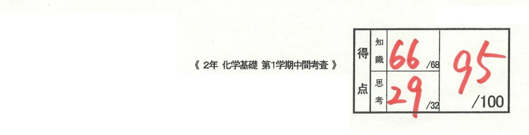 化学で90点を目指す勉強法